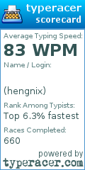 Scorecard for user hengnix