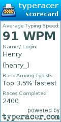 Scorecard for user henry_