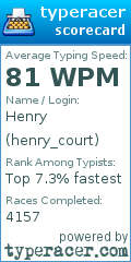 Scorecard for user henry_court
