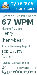 Scorecard for user henrybear