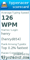 Scorecard for user henryd654