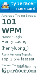 Scorecard for user henryluong_