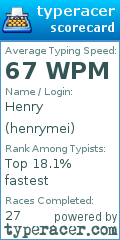 Scorecard for user henrymei