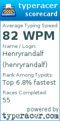 Scorecard for user henryrandalf