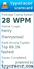 Scorecard for user henrysnow