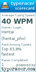 Scorecard for user hentai_phx