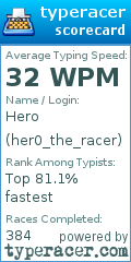Scorecard for user her0_the_racer