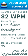 Scorecard for user herdofgoats