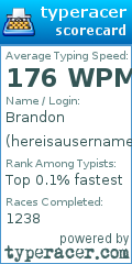 Scorecard for user hereisausername2
