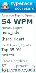 Scorecard for user hero_rider