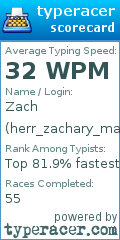 Scorecard for user herr_zachary_mass