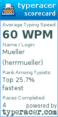 Scorecard for user herrmueller