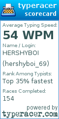 Scorecard for user hershyboi_69