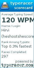 Scorecard for user heshootshescores