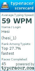 Scorecard for user hesi_1