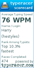 Scorecard for user hestyles