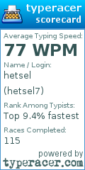 Scorecard for user hetsel7