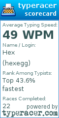 Scorecard for user hexegg