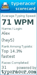 Scorecard for user hey5