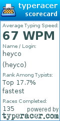 Scorecard for user heyco