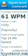 Scorecard for user heyvxcky
