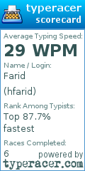 Scorecard for user hfarid