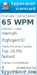 Scorecard for user hgfoger03