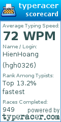 Scorecard for user hgh0326