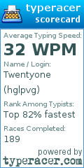 Scorecard for user hglpvg