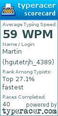 Scorecard for user hgutetrjh_4389