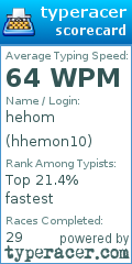 Scorecard for user hhemon10