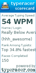 Scorecard for user hhh_awesome