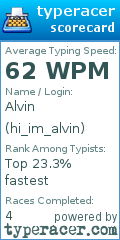 Scorecard for user hi_im_alvin