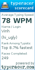 Scorecard for user hi_ugly
