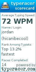 Scorecard for user hicanibecool