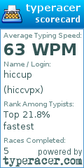 Scorecard for user hiccvpx