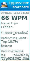 Scorecard for user hidden_shadow
