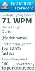 Scorecard for user hiddenname