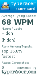 Scorecard for user hiddn