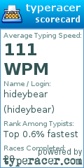 Scorecard for user hideybear