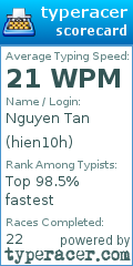 Scorecard for user hien10h