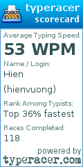 Scorecard for user hienvuong