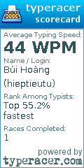 Scorecard for user hieptieutu