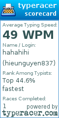 Scorecard for user hieunguyen837