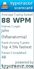 Scorecard for user hifianatomia