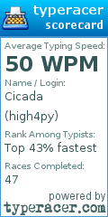Scorecard for user high4py