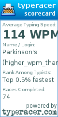 Scorecard for user higher_wpm_than_iq