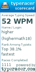 Scorecard for user highermath18