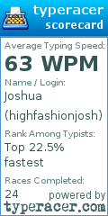 Scorecard for user highfashionjosh