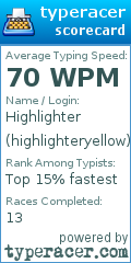 Scorecard for user highlighteryellow